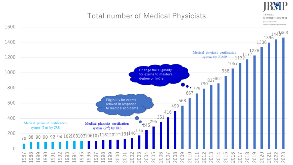 medical physics phd japan